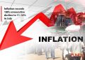 Rising inflation drives consumption expenditure to N57tn