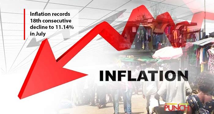 Rising inflation drives consumption expenditure to N57tn