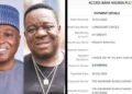 Bukola Saraki Foundation Covers Medical Expenses for Nollywood’s Mr. Ibu